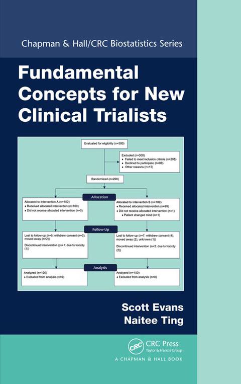 Fundamental Concepts for New Clinical Trialists | Zookal Textbooks | Zookal Textbooks